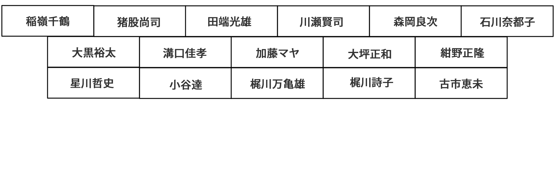 スタッフ名名簿